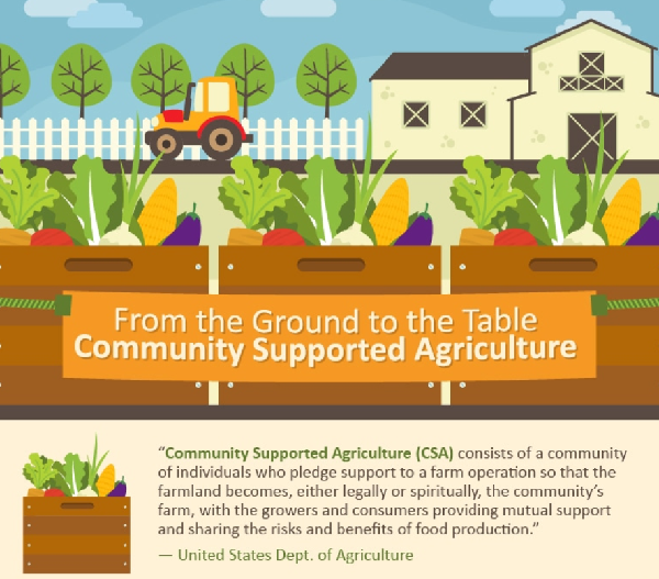 Our farm to your home