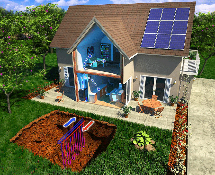 Solar and Geo-thermal energy