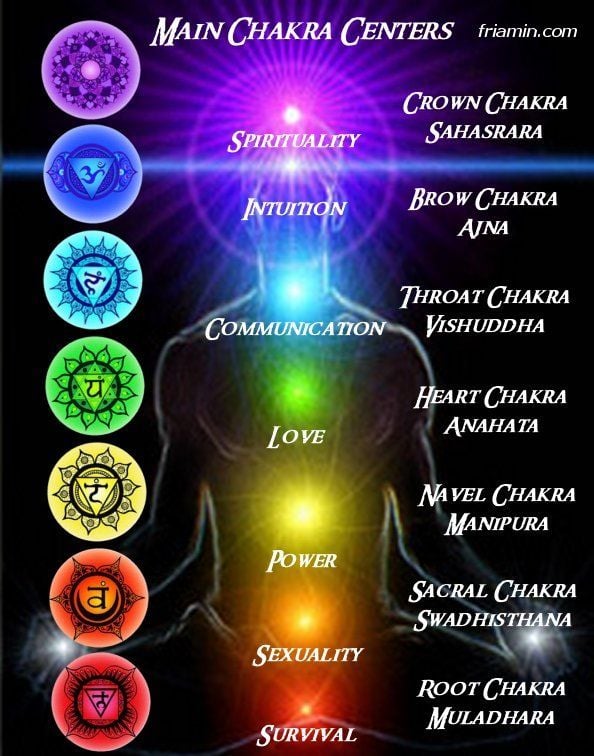 Spiritual Wellness Course & Certification
